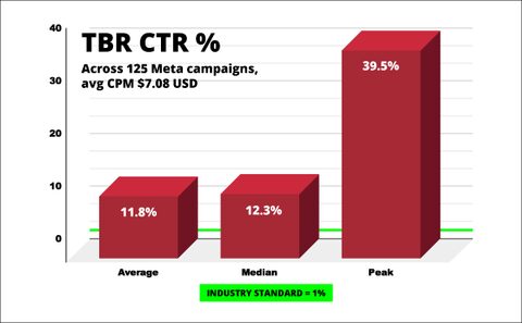 Be Seen in the Dark: Exclusive Access to a Global Niche