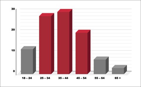 Be Seen in the Dark: Exclusive Access to a Global Niche