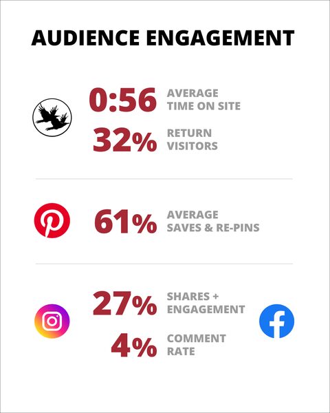 Be Seen in the Dark: Exclusive Access to a Global Niche