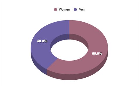Be Seen in the Dark: Exclusive Access to a Global Niche