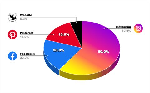 Be Seen in the Dark: Exclusive Access to a Global Niche