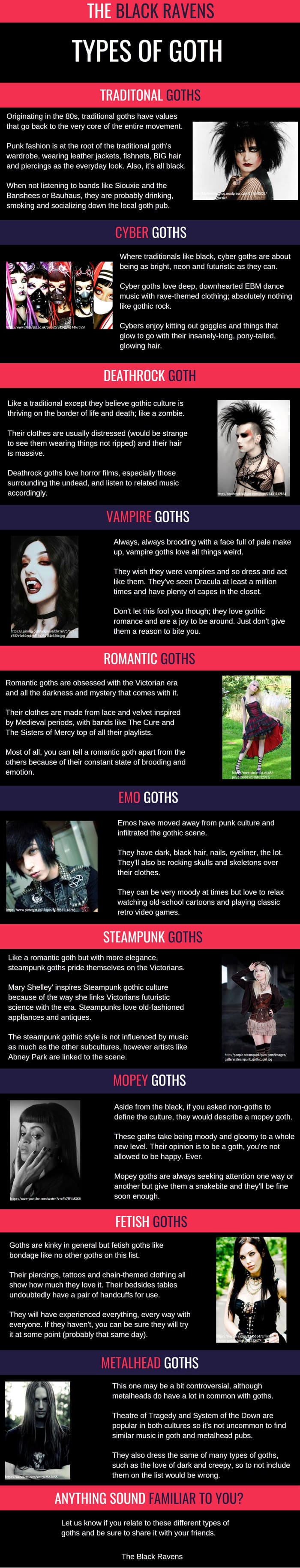 Types of Goth Infographic